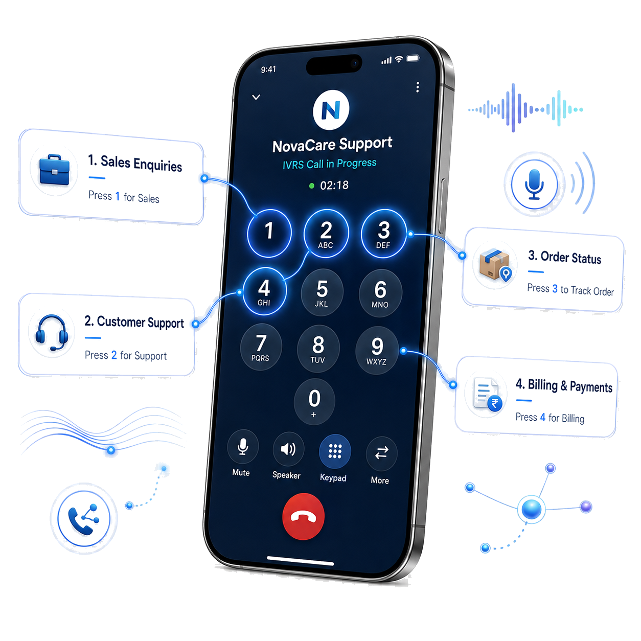 IVRS product experience
