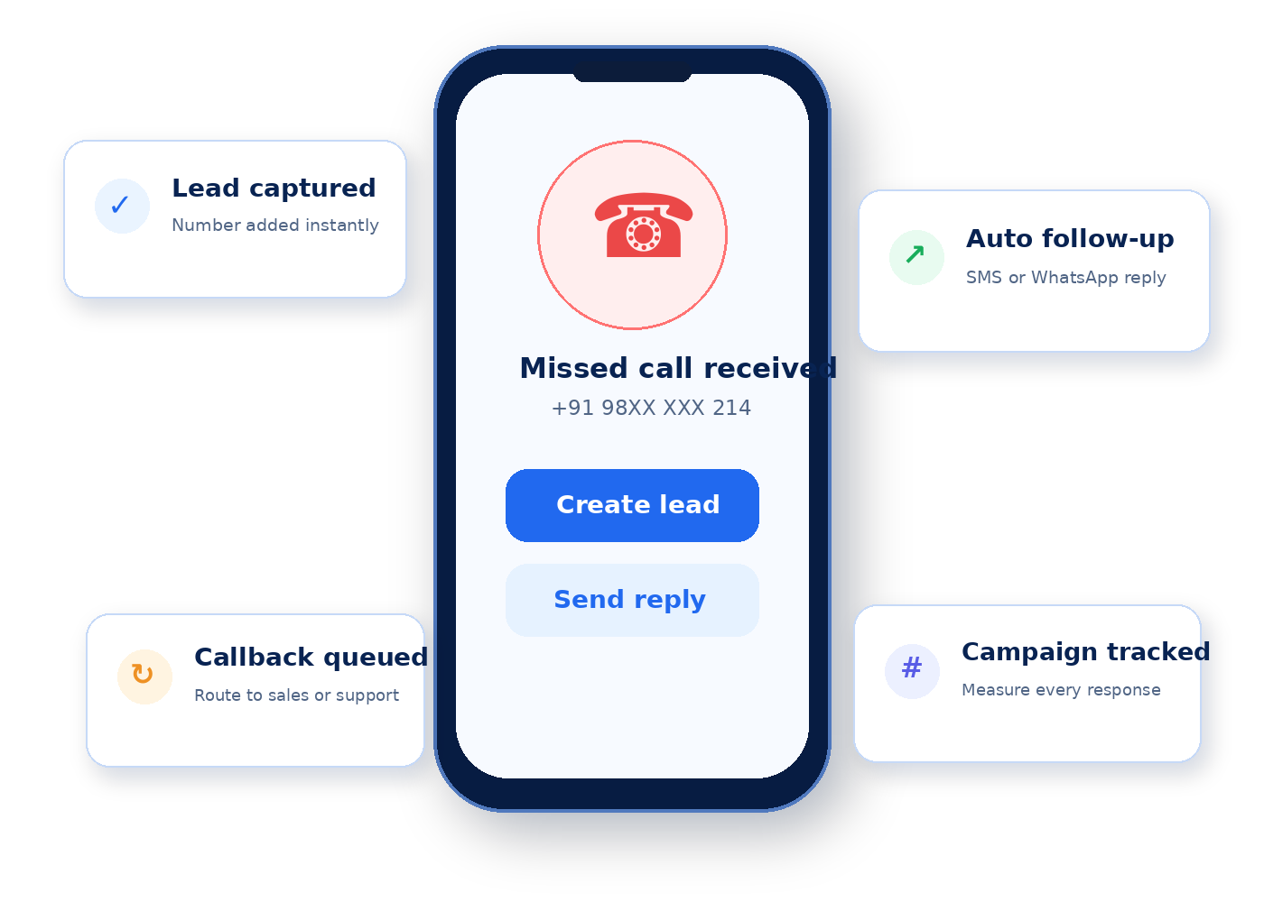 Missed Call Services product experience