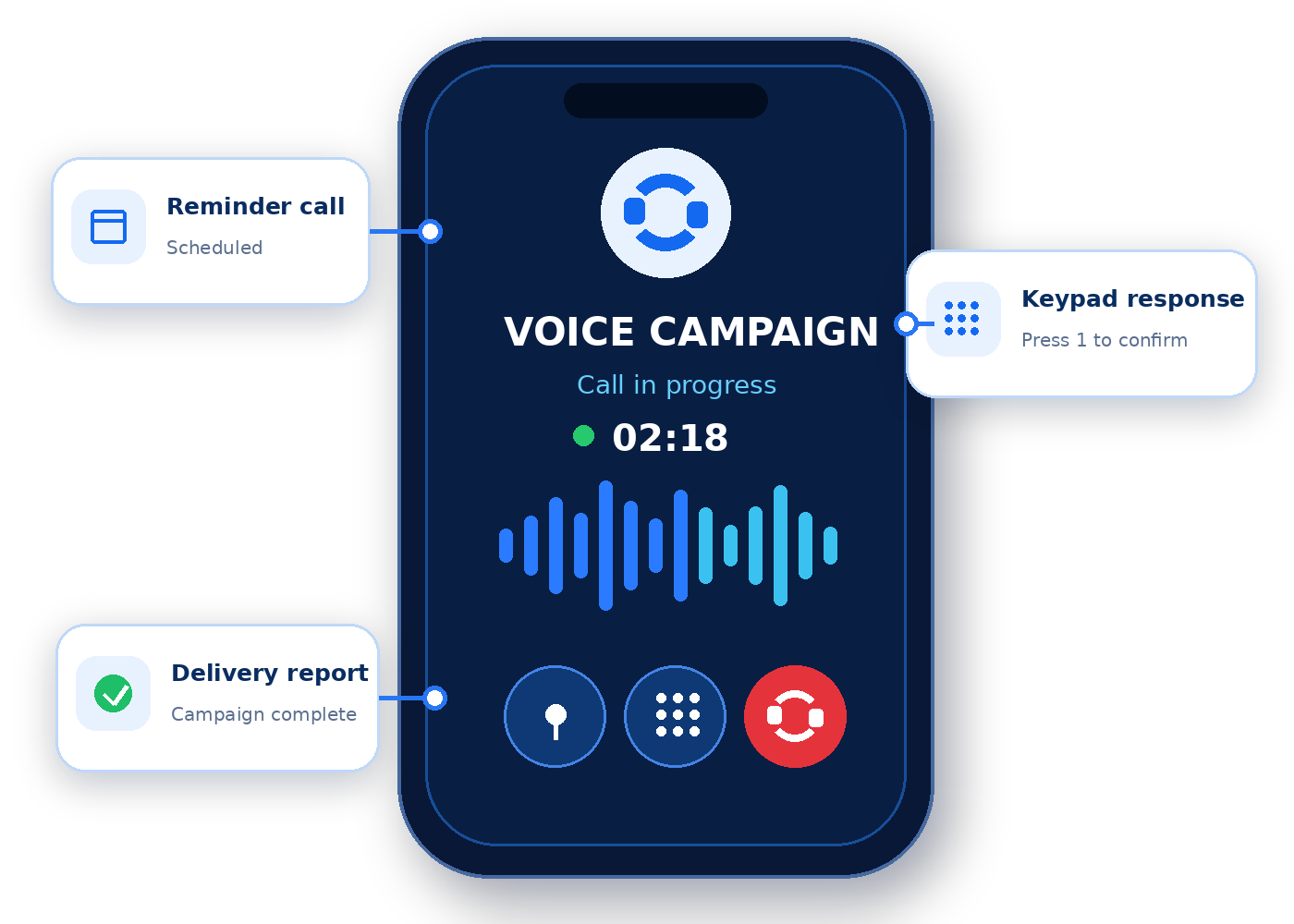 Voice Calls / OBD product experience