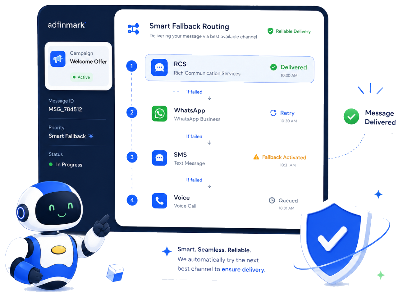 Smart fallback routing dashboard